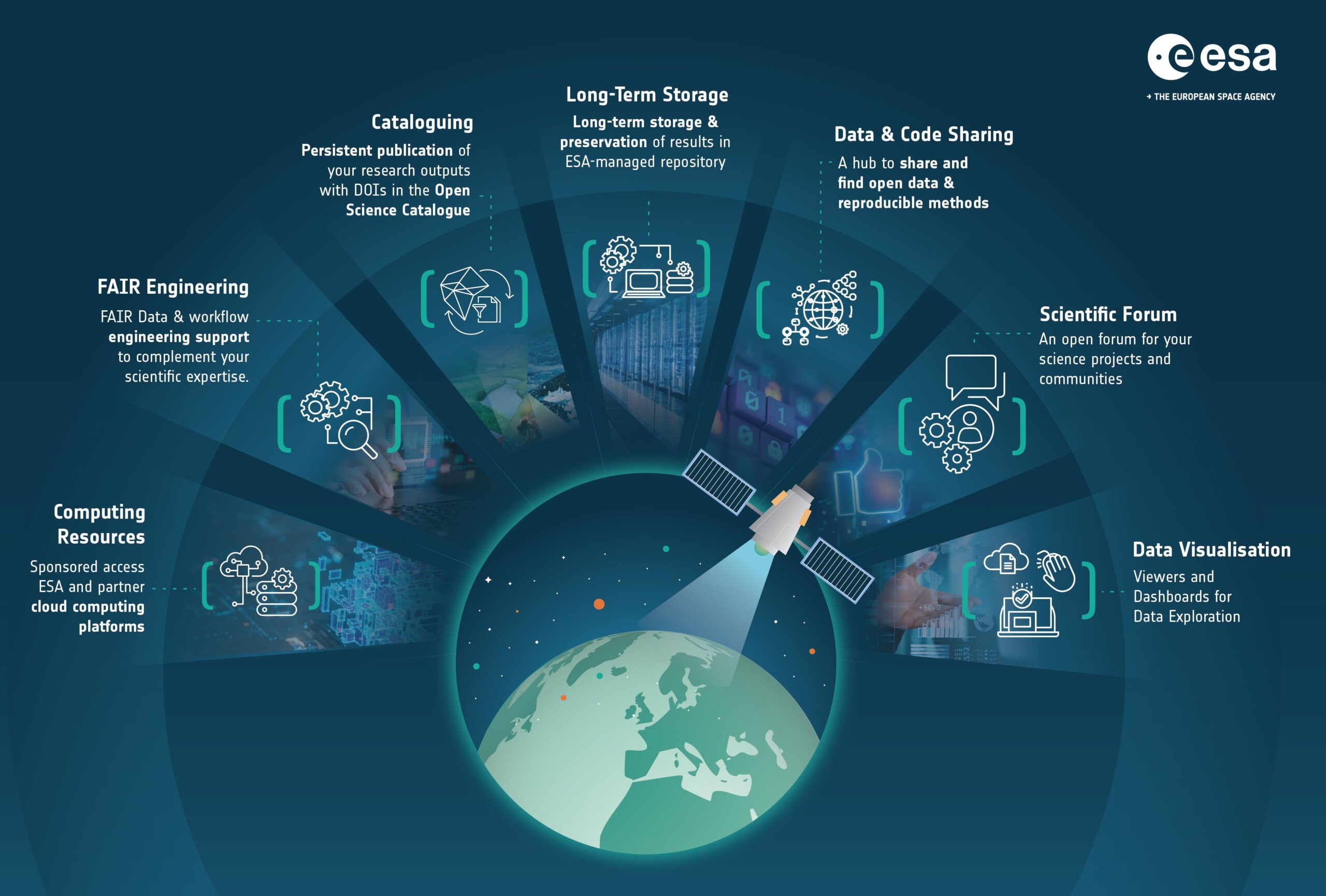earthcode-infographic-pillars
